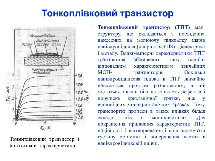 Тонкоплівковий транзистор Тонкоплівковий транзистор і його стокові характеристики. Тонкоплівковий транзистор (ТПТ)