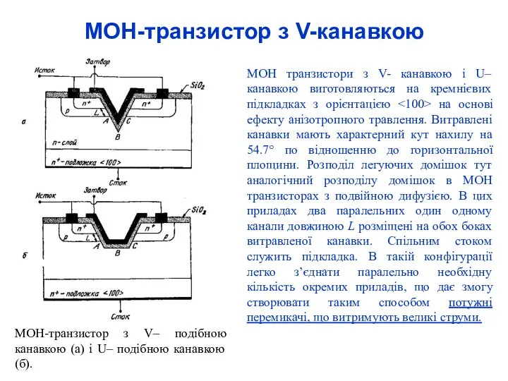 МОН-транзистор з V-канавкою МОН-транзистор з V– подібною канавкою (а) і U–