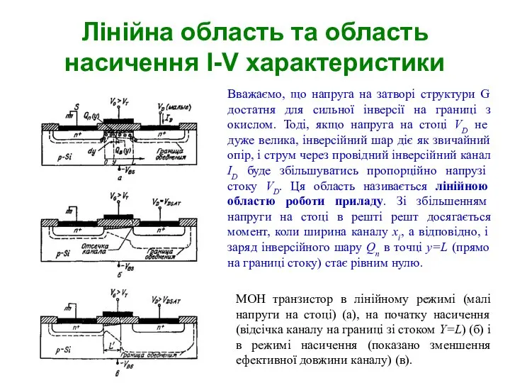 Лінійна область та область насичення I-V характеристики МОН транзистор в лінійному