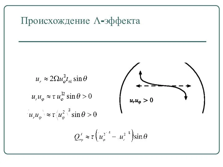 Происхождение Λ-эффекта uruφ > 0