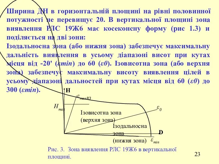 Ширина ДН в горизонтальній площині на рівні половинної потужності не перевищує