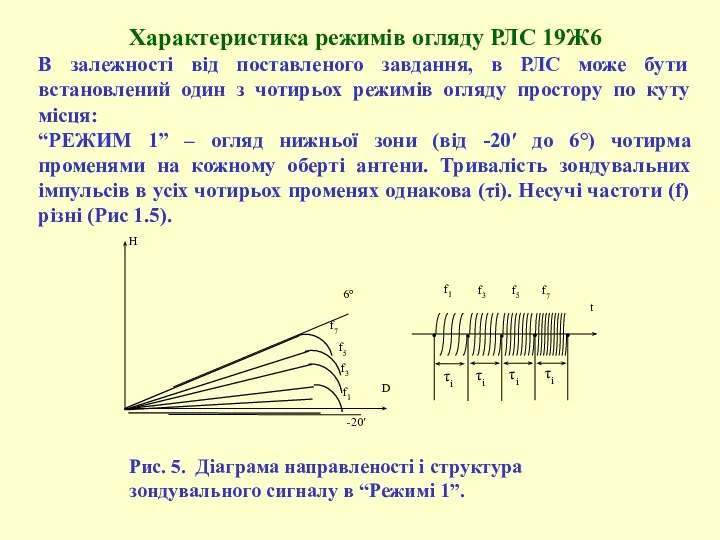 Характеристика режимів огляду РЛС 19Ж6 В залежності від поставленого завдання, в