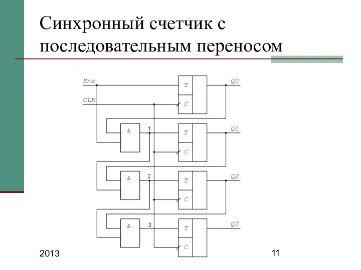 2013 Синхронный счетчик с последовательным переносом