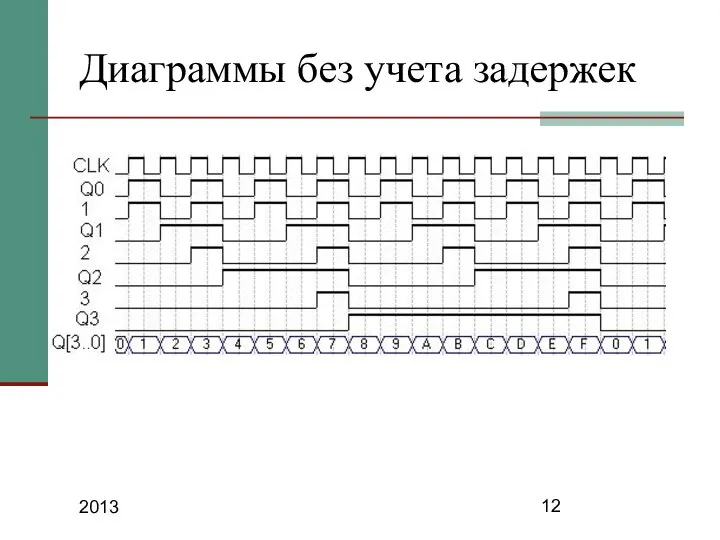 2013 Диаграммы без учета задержек