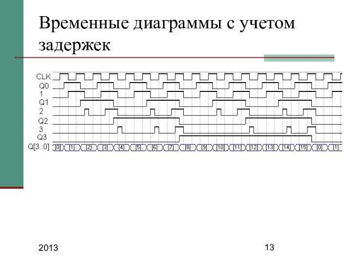2013 Временные диаграммы с учетом задержек