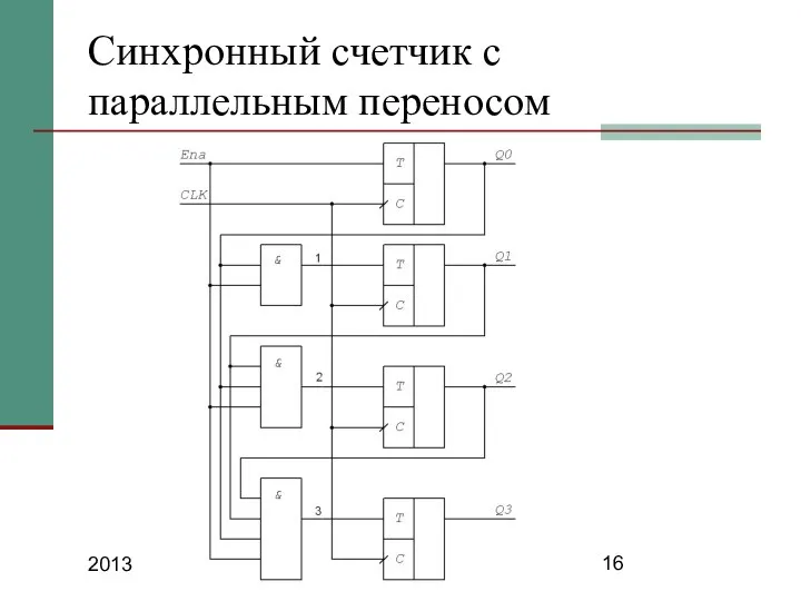 2013 Синхронный счетчик с параллельным переносом