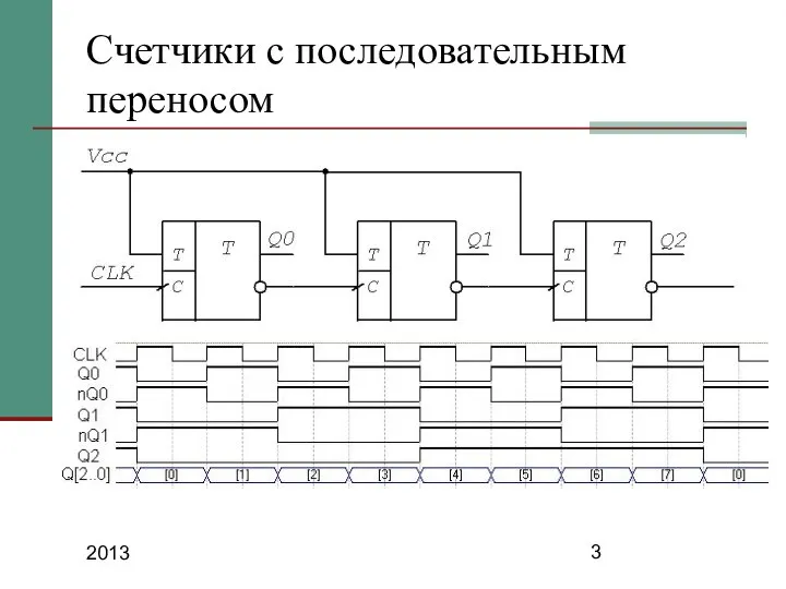 2013 Счетчики с последовательным переносом