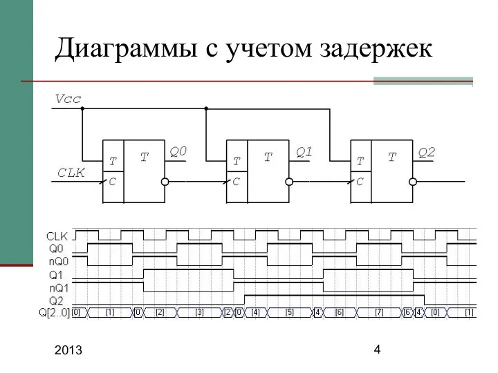 2013 Диаграммы с учетом задержек