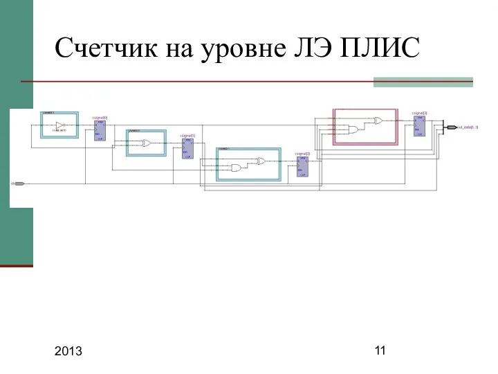 2013 Счетчик на уровне ЛЭ ПЛИС