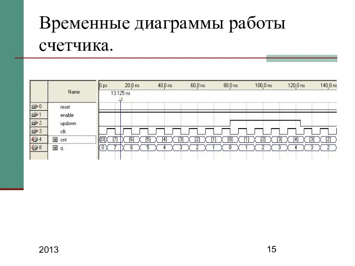 2013 Временные диаграммы работы счетчика.