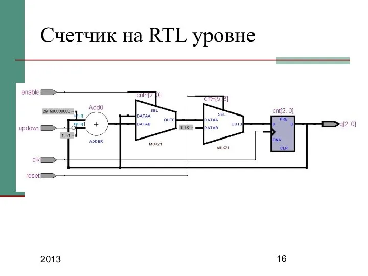 2013 Счетчик на RTL уровне