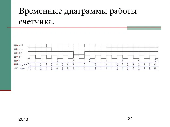 2013 Временные диаграммы работы счетчика.