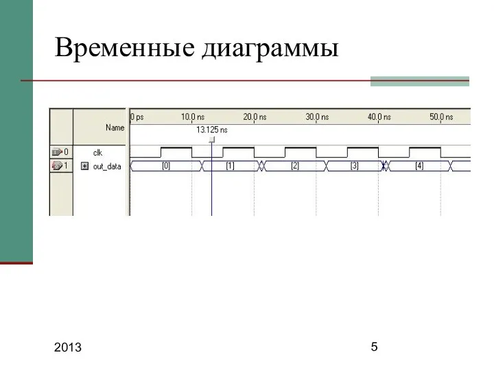 2013 Временные диаграммы