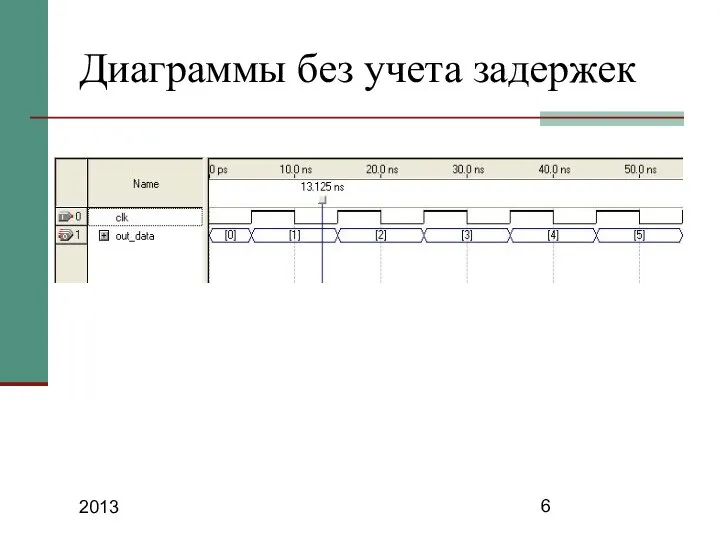 2013 Диаграммы без учета задержек