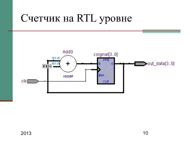 2013 Счетчик на RTL уровне