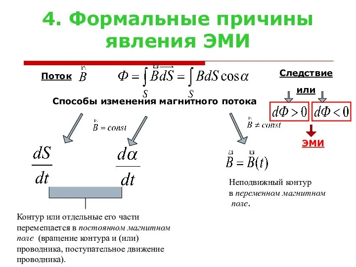 4. Формальные причины явления ЭМИ Способы изменения магнитного потока Неподвижный контур