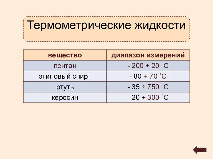 Термометрические жидкости