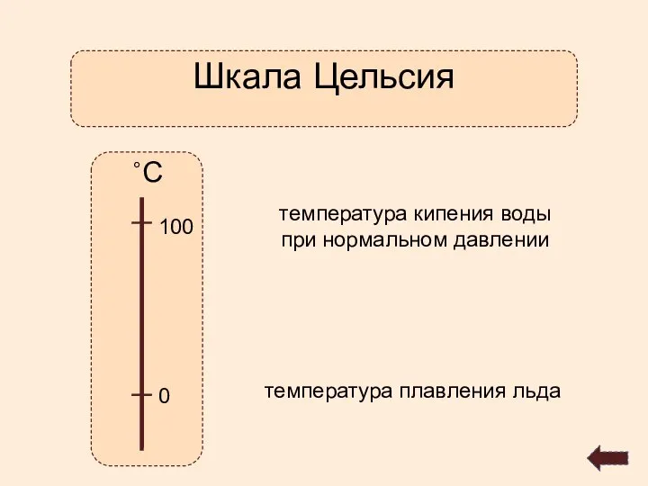 Шкала Цельсия ˚С 0 100 температура кипения воды при нормальном давлении температура плавления льда