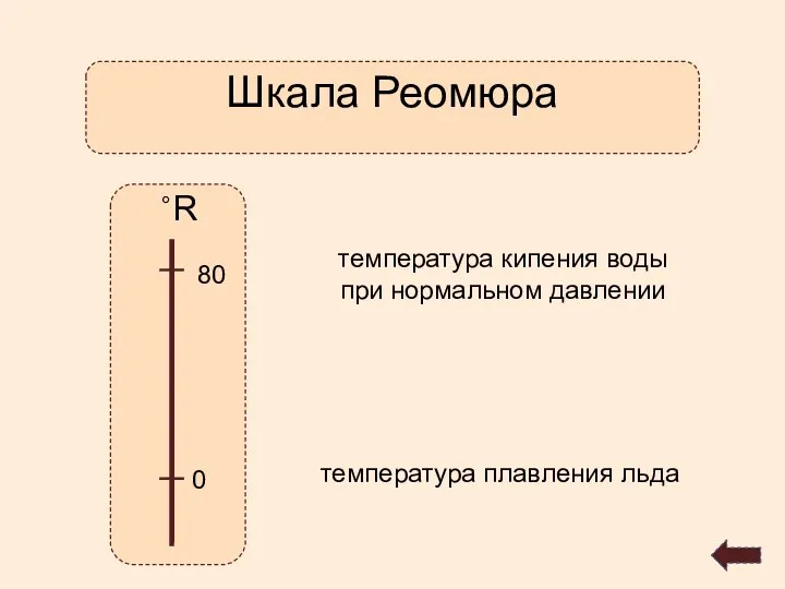 Шкала Реомюра ˚R 0 80 температура кипения воды при нормальном давлении температура плавления льда