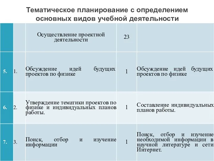 Тематическое планирование с определением основных видов учебной деятельности