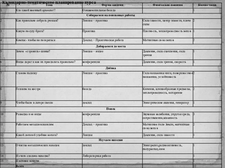 Календарно-тематическое планирование курса