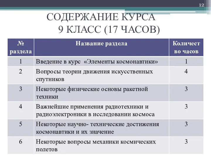 СОДЕРЖАНИЕ КУРСА 9 КЛАСС (17 ЧАСОВ)