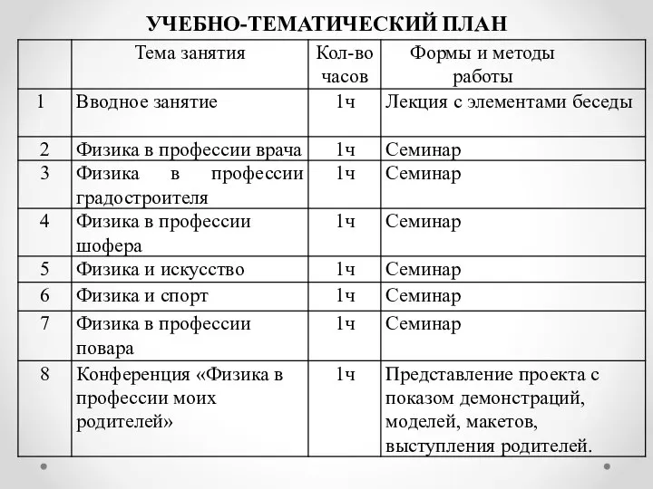 УЧЕБНО-ТЕМАТИЧЕСКИЙ ПЛАН