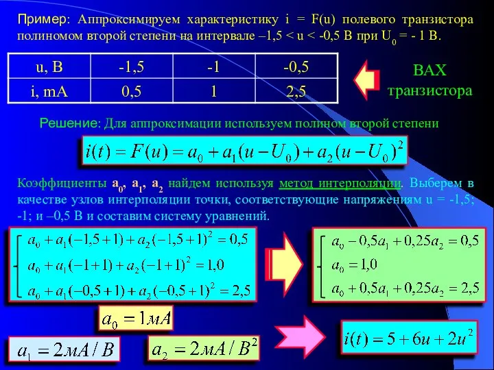 Пример: Аппроксимируем характеристику i = F(u) полевого транзистора полиномом второй степени