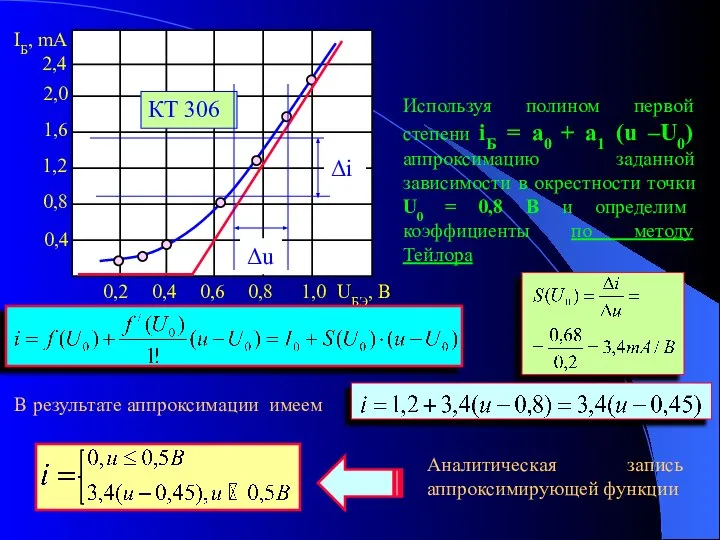 КТ 306 Используя полином первой степени iБ = а0 + а1