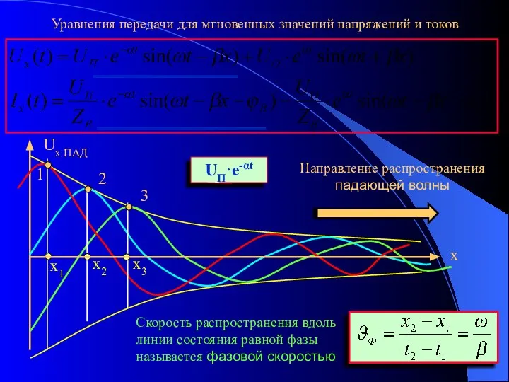 Уравнения передачи для мгновенных значений напряжений и токов x1 Ux ПАД