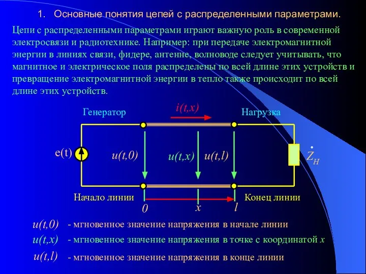 1. Основные понятия цепей с распределенными параметрами. Цепи с распределенными параметрами