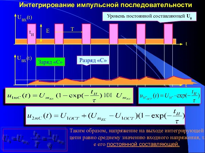 Интегрирование импульсной последовательности Уровень постоянной составляющей U0 Заряд «С» Разряд «С»