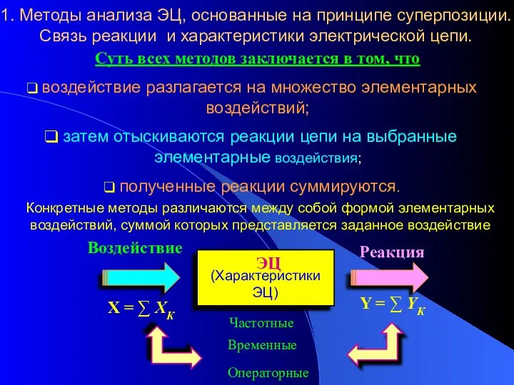 1. Методы анализа ЭЦ, основанные на принципе суперпозиции. Связь реакции и