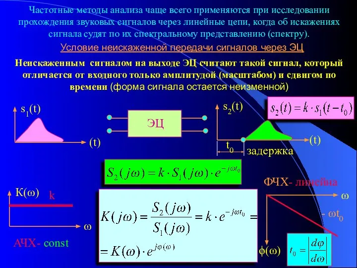 Условие неискаженной передачи сигналов через ЭЦ Частотные методы анализа чаще всего