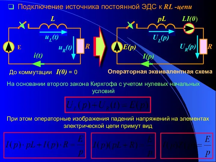 Подключение источника постоянной ЭДС к RL -цепи До коммутации I(0) =