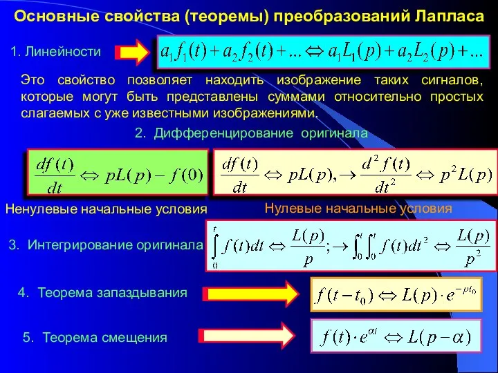 Основные свойства (теоремы) преобразований Лапласа 1. Линейности Это свойство позволяет находить