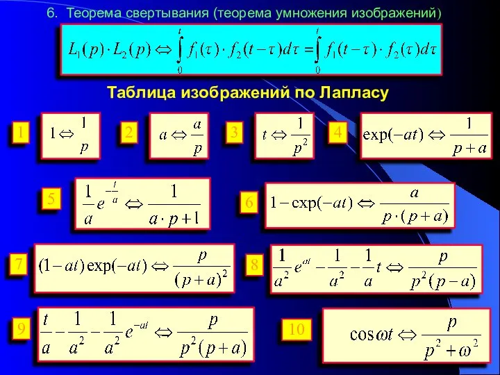 6. Теорема свертывания (теорема умножения изображений) Таблица изображений по Лапласу