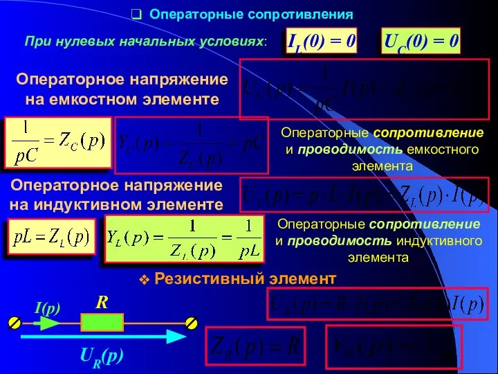 Операторные сопротивления При нулевых начальных условиях: UC(0) = 0 IL(0) =