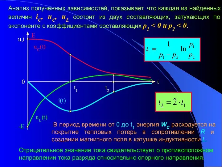 Анализ полученных зависимостей, показывает, что каждая из найденных величин iC, uC,