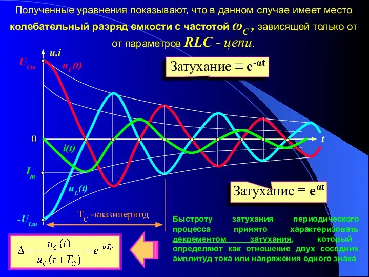 uC(t) Полученные уравнения показывают, что в данном случае имеет место колебательный