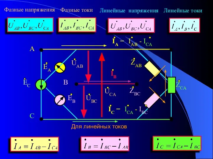 Для линейных токов