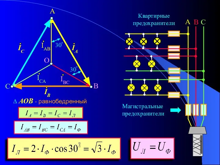 Δ АОВ - равнобедренный