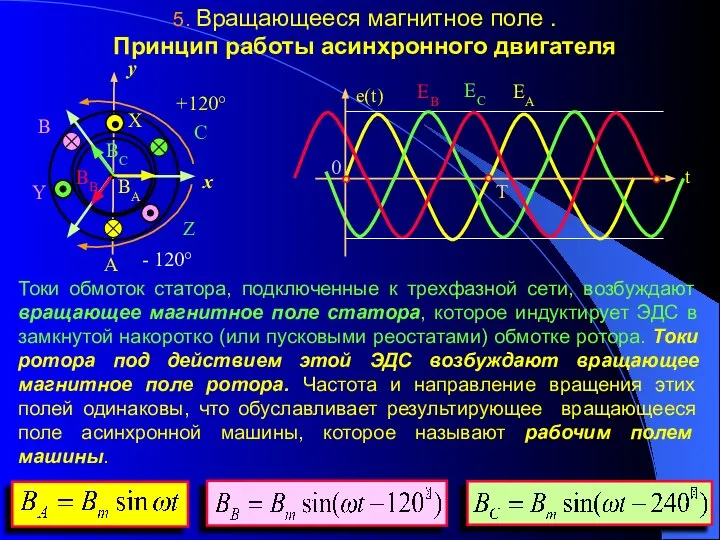 5. Вращающееся магнитное поле . Принцип работы асинхронного двигателя ЕА ЕВ