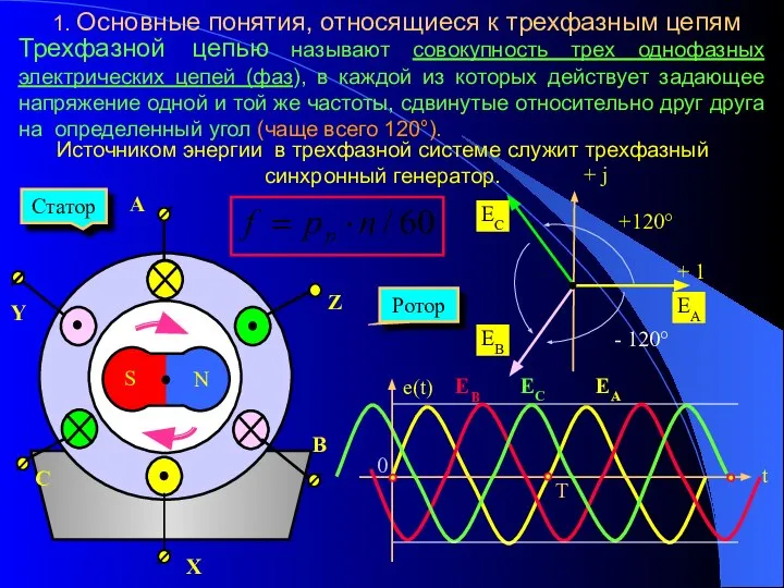 1. Основные понятия, относящиеся к трехфазным цепям Трехфазной цепью называют совокупность