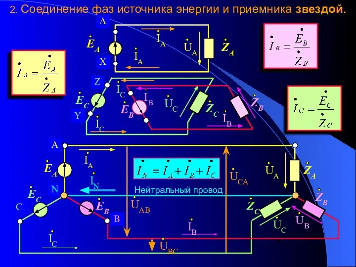 2. Соединение фаз источника энергии и приемника звездой.