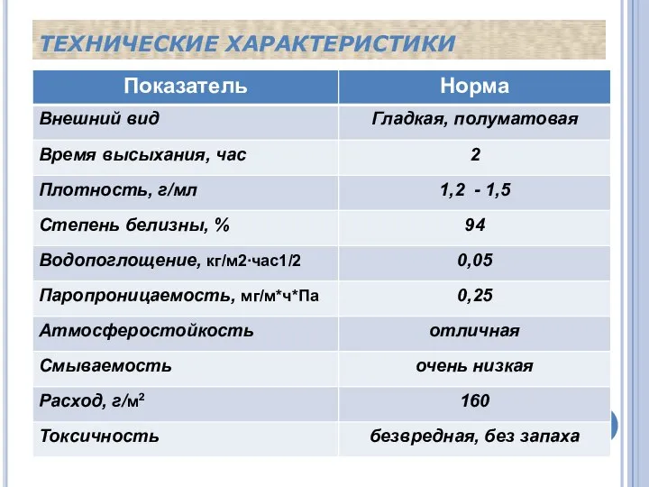 ТЕХНИЧЕСКИЕ ХАРАКТЕРИСТИКИ