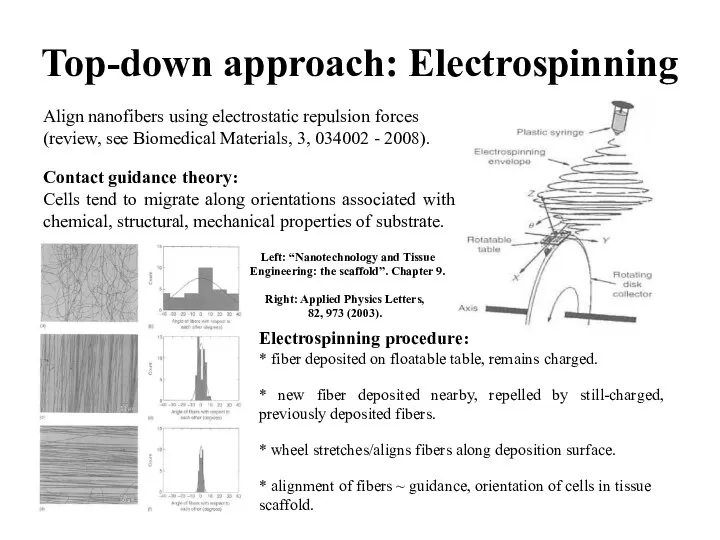 Top-down approach: Electrospinning Right: Applied Physics Letters, 82, 973 (2003). Left: