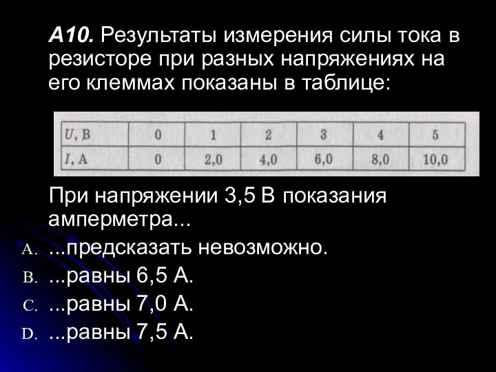 A10. Результаты измерения силы тока в резисторе при разных напряжениях на