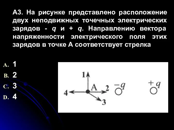 А3. На рисунке представлено расположение двух неподвижных точечных электрических зарядов -