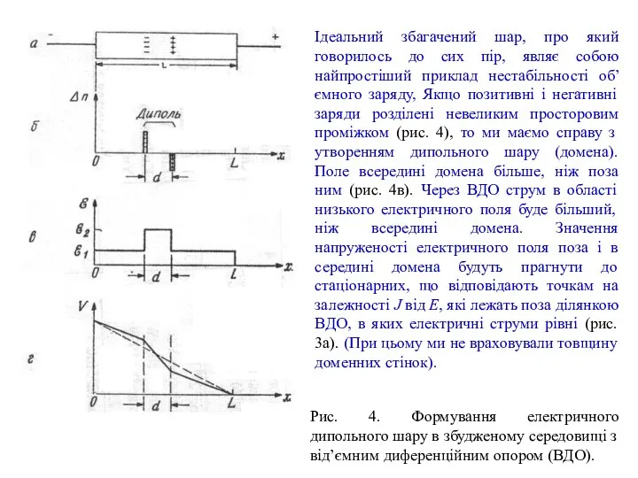 Рис. 4. Формування електричного дипольного шару в збудженому середовищі з від’ємним